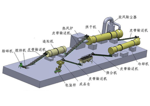 有機(jī)肥生產(chǎn)線在生產(chǎn)過(guò)程中的問(wèn)題