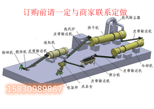  顆粒有機(jī)肥生產(chǎn)線(xiàn)設(shè)備高低配置