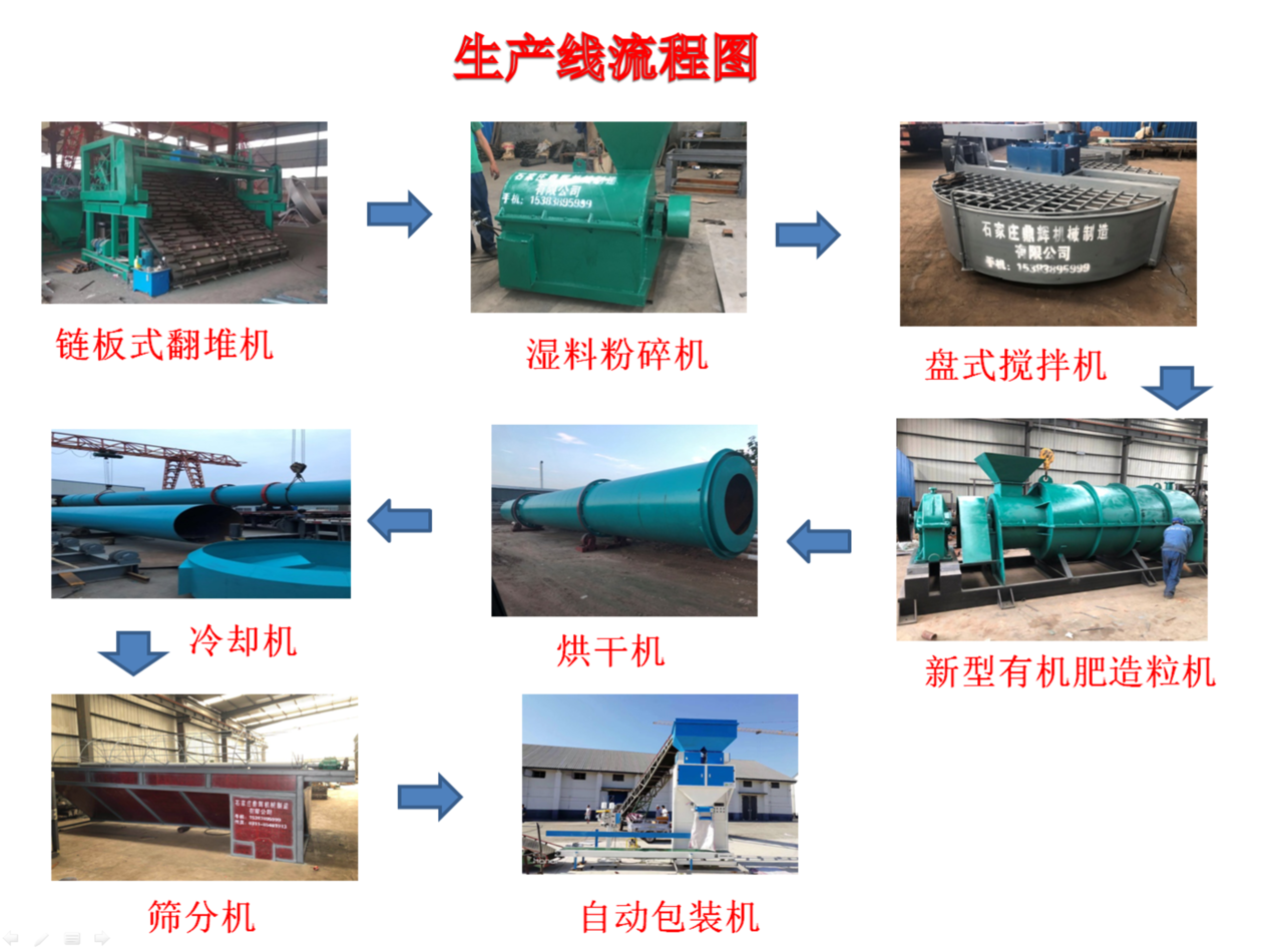 在建設(shè)有機(jī)肥廠之前要做哪些工作？
