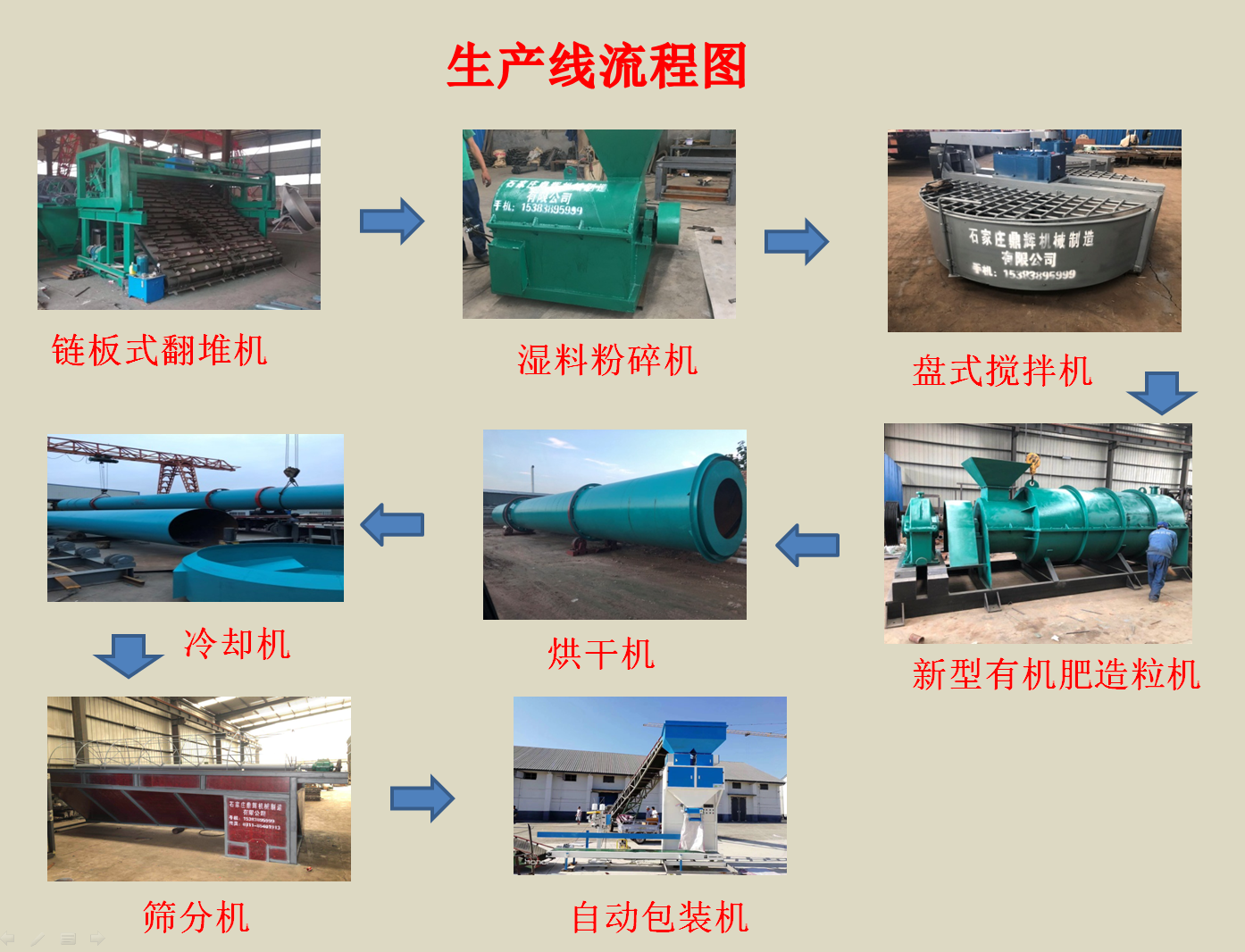 新建有機肥廠需要配備哪些設(shè)備呢？